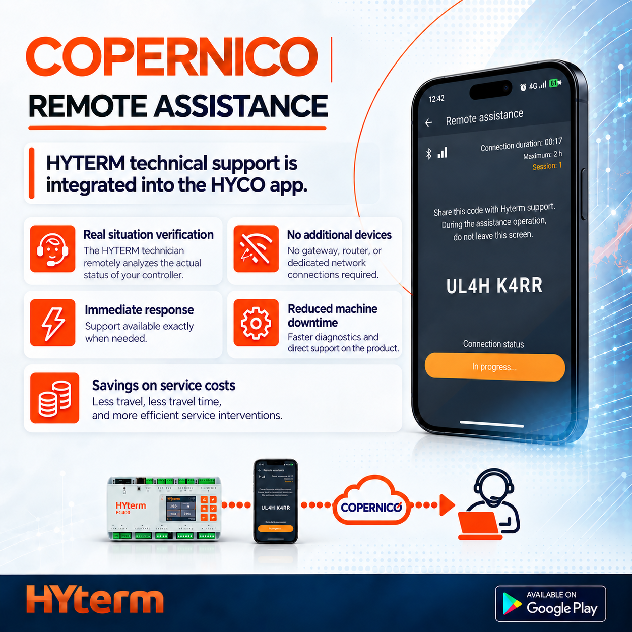 COPERNICO: HYTERM support directly on your site